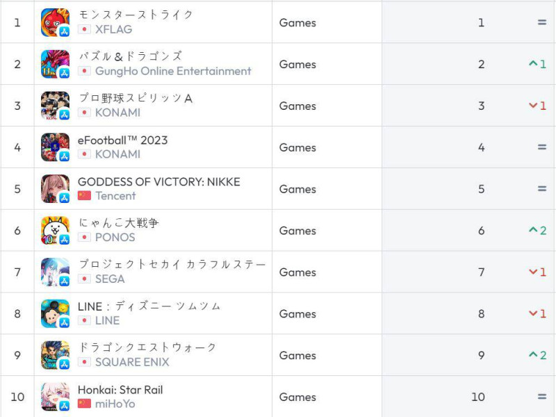 일본 앱스토어 순위(자료출처-data.ai)